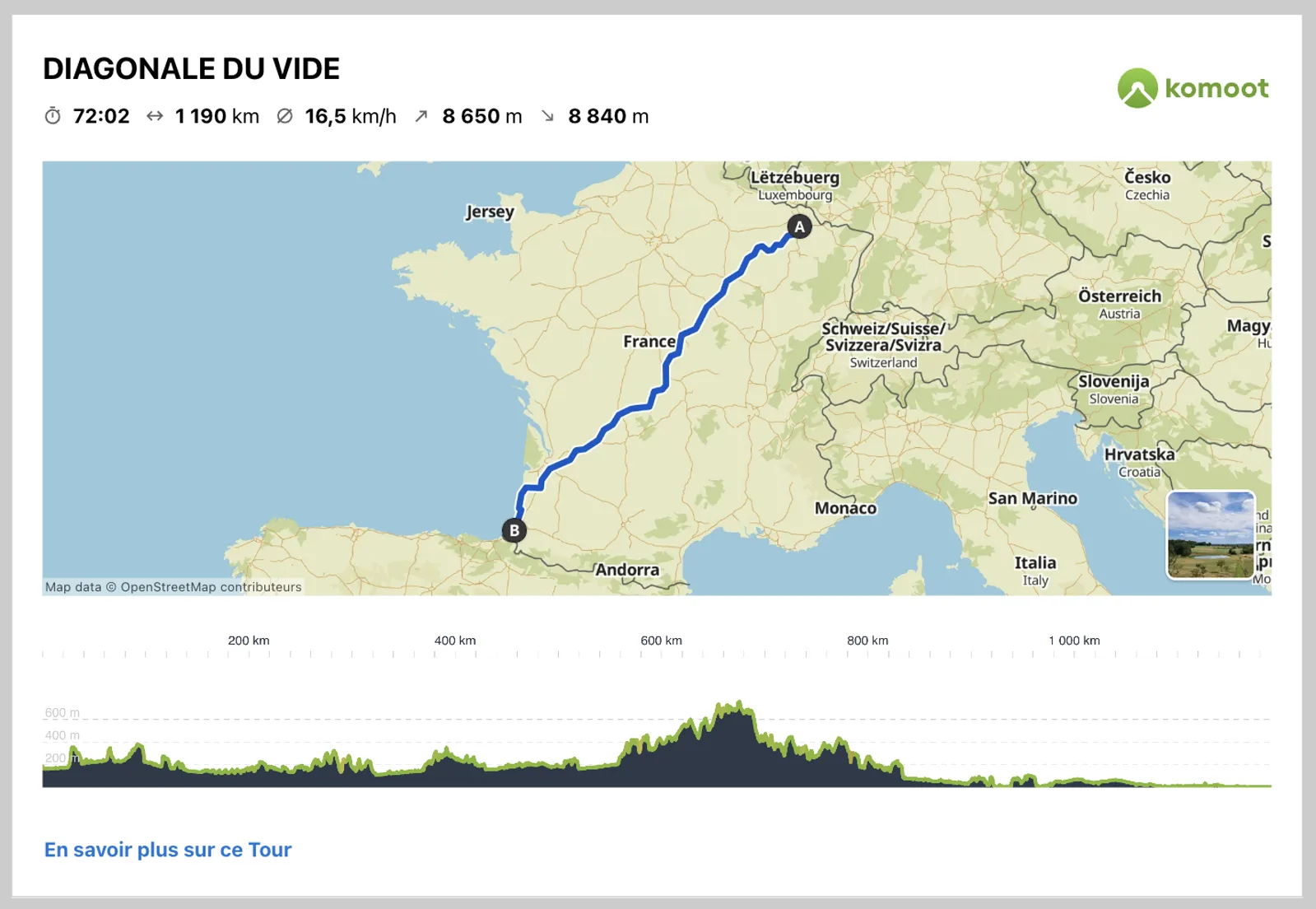 Diagonale du vide, 1190 km à vélo